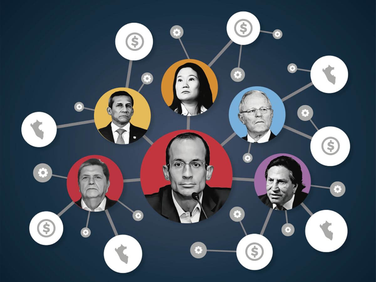 escandalos politicos peru